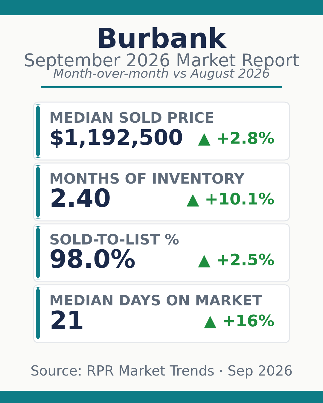 Burbank September 2026 market statistics card