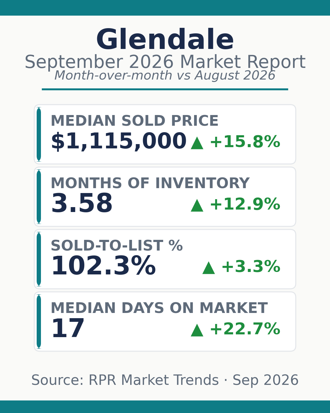 Glendale September 2026 market statistics card