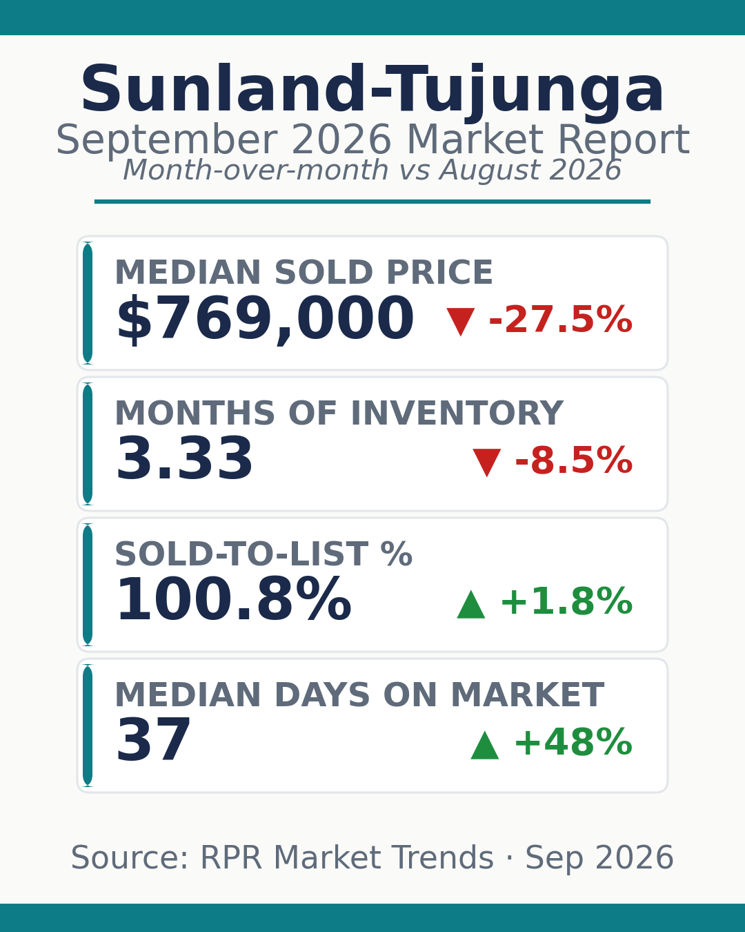 Sunland-Tujunga September 2026 market statistics card